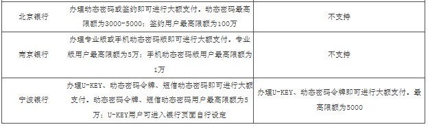 哪些银行支持大额支付2